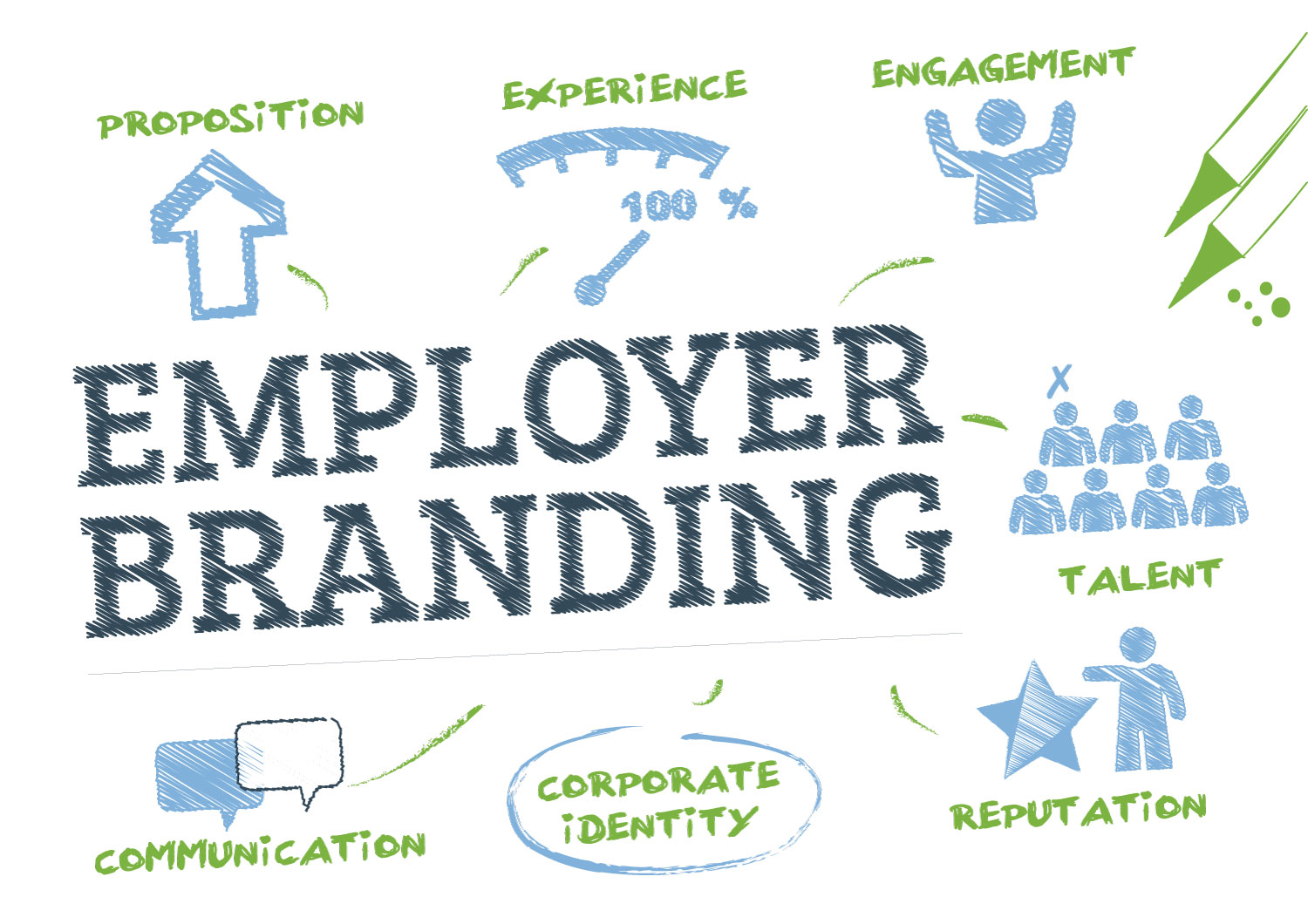 Concept de marque de l'employeur Concept de marque de l'employeur