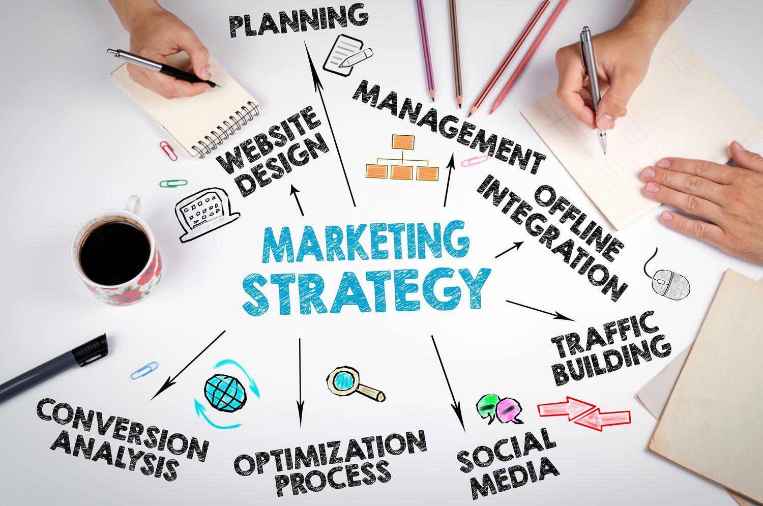 Le marketing, kézako ? stratégie marketing kézako