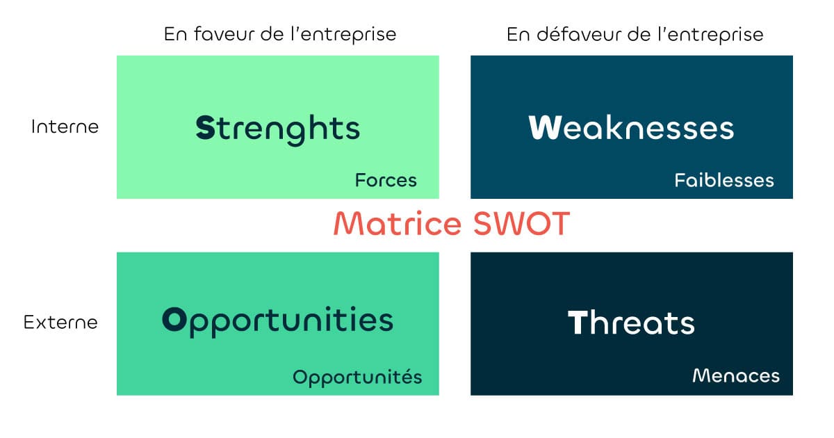 matrice swot emploi marketing matrice swot emploi marketing